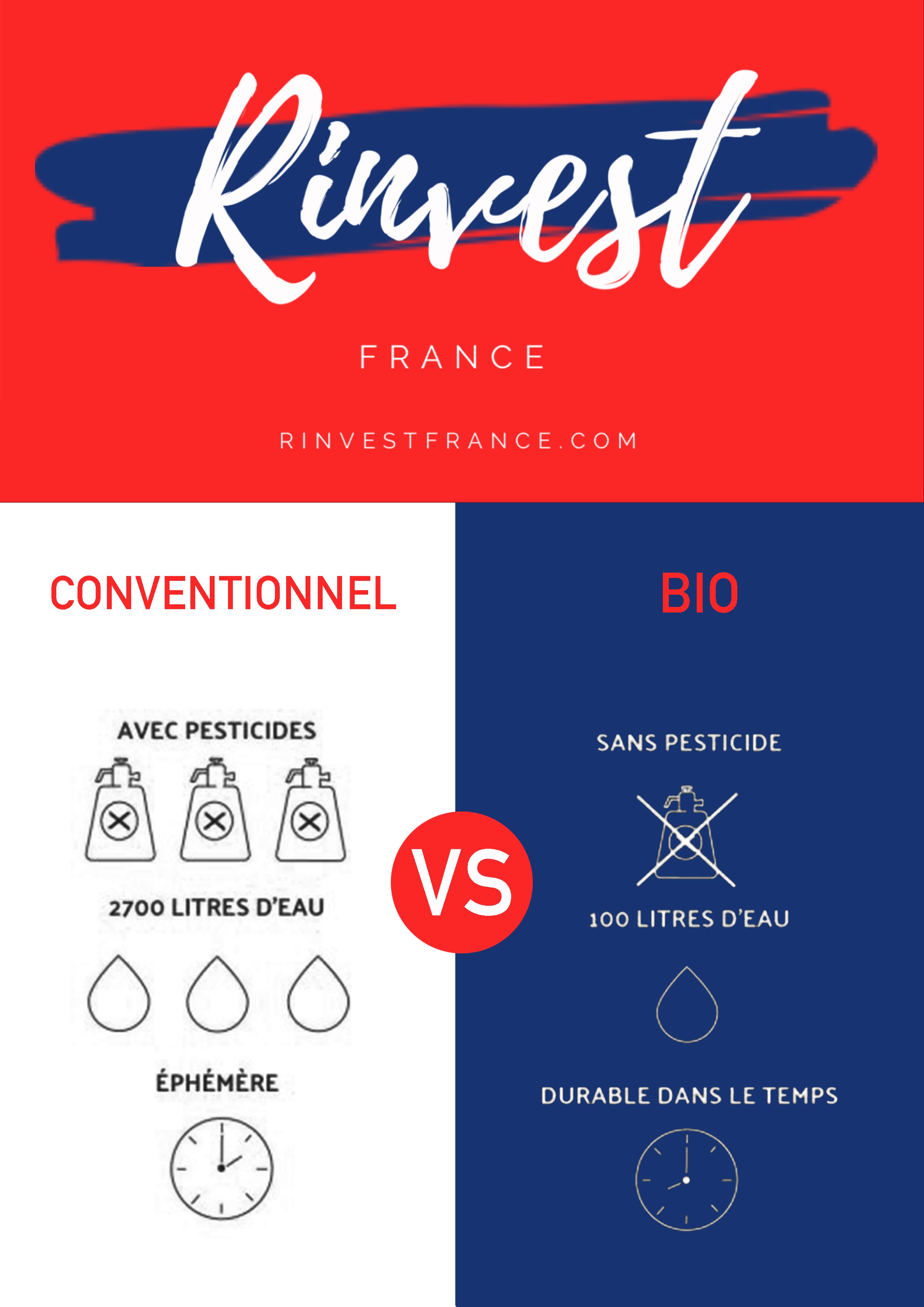 T-SHIRT "Recycle réduit réutilise réduit Rinvest"